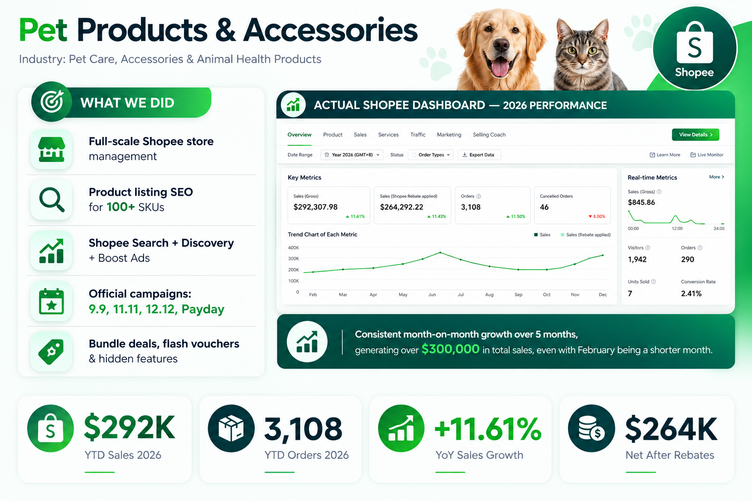 Shopee management case study